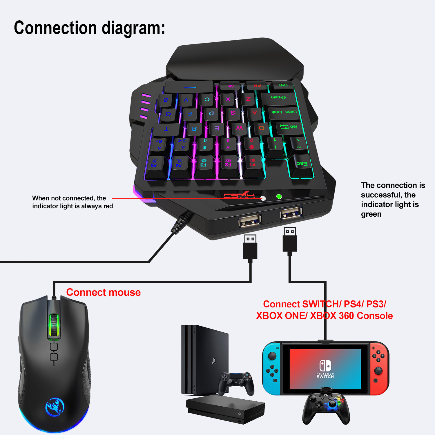 Oyuncu Klavye Seti aksesuarlar - Gaming Keyboard Mouse Set incelemesi ve fiyatı