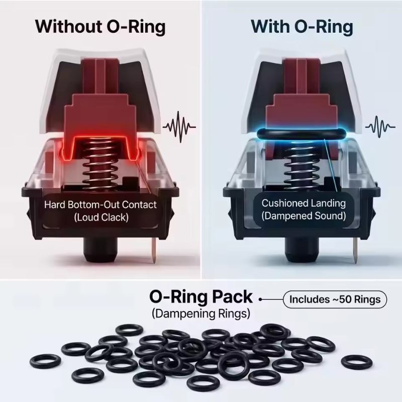 Mekanik Klavye O-Ringleri Gürü - Keycap Puller Ring incelemesi ve fiyatı