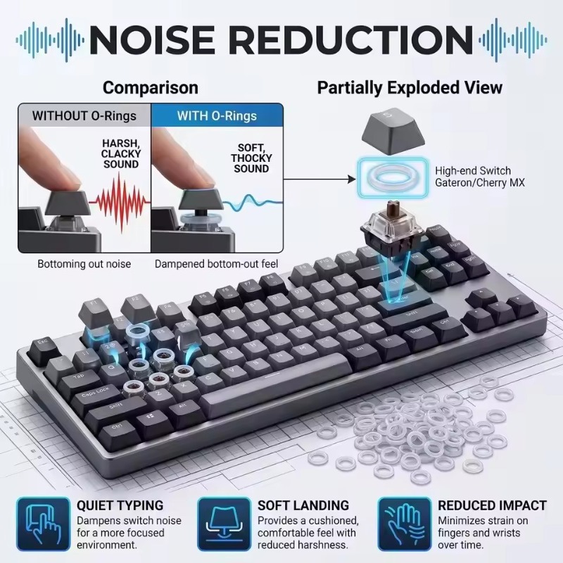 Mekanik Klavye O-Ringleri Gürü - Keycap Puller Ring incelemesi ve fiyatı