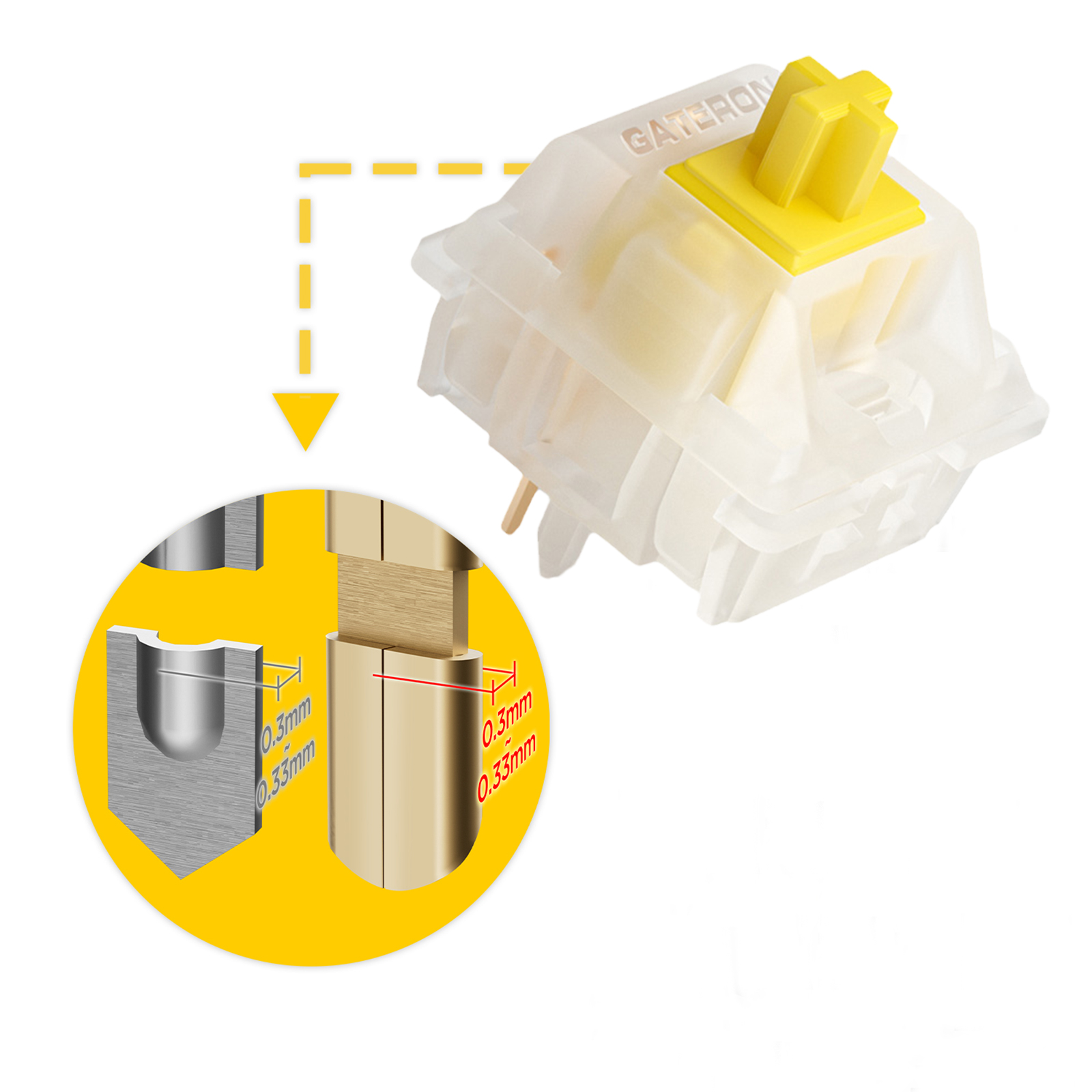 GATERON KS-3X1 V2 Sütlü Sarı P - Keyboard Lube Kit incelemesi ve fiyatı
