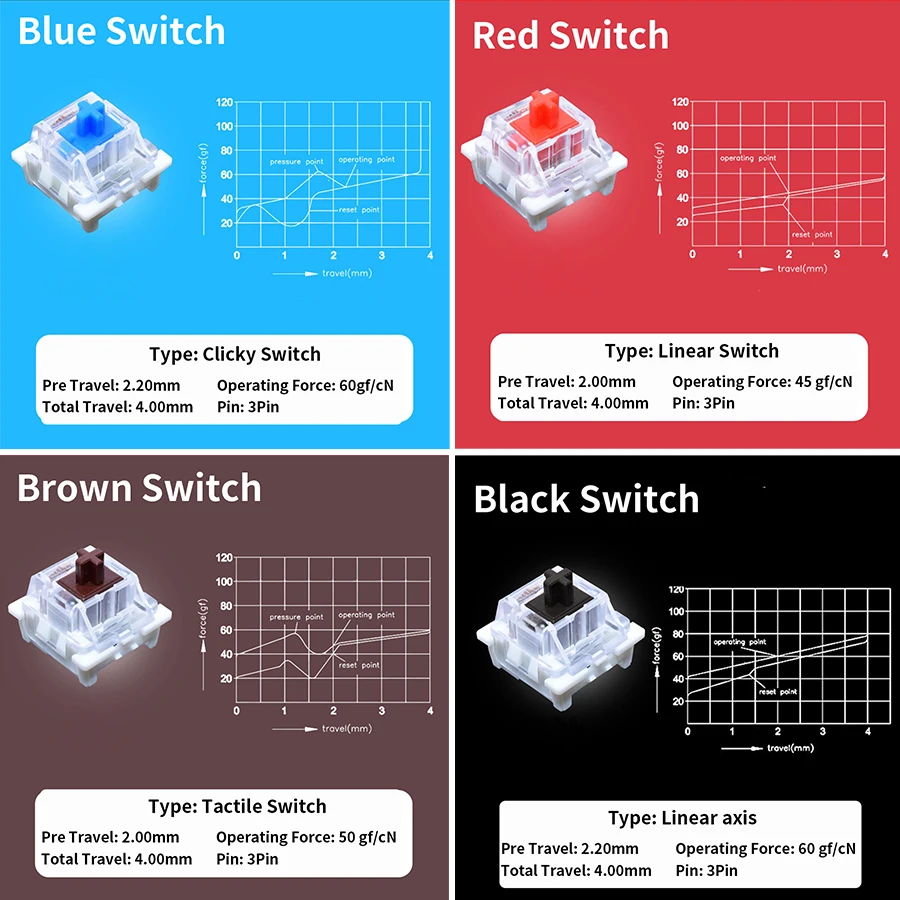 Outemu Anahtarı Klavye 3Pin To - Gaming Keyboard Thocky incelemesi ve fiyatı