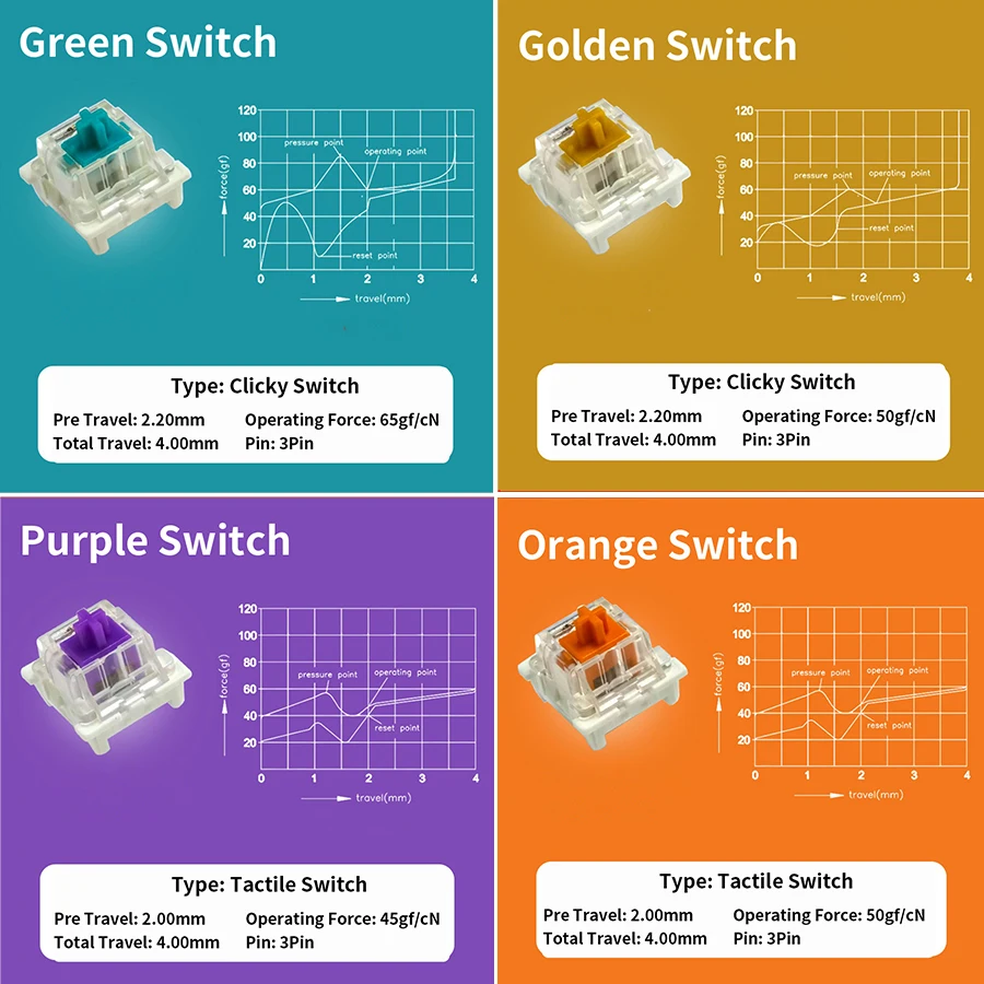 Outemu Anahtarı Klavye 3Pin To - Gaming Keyboard Thocky incelemesi ve fiyatı