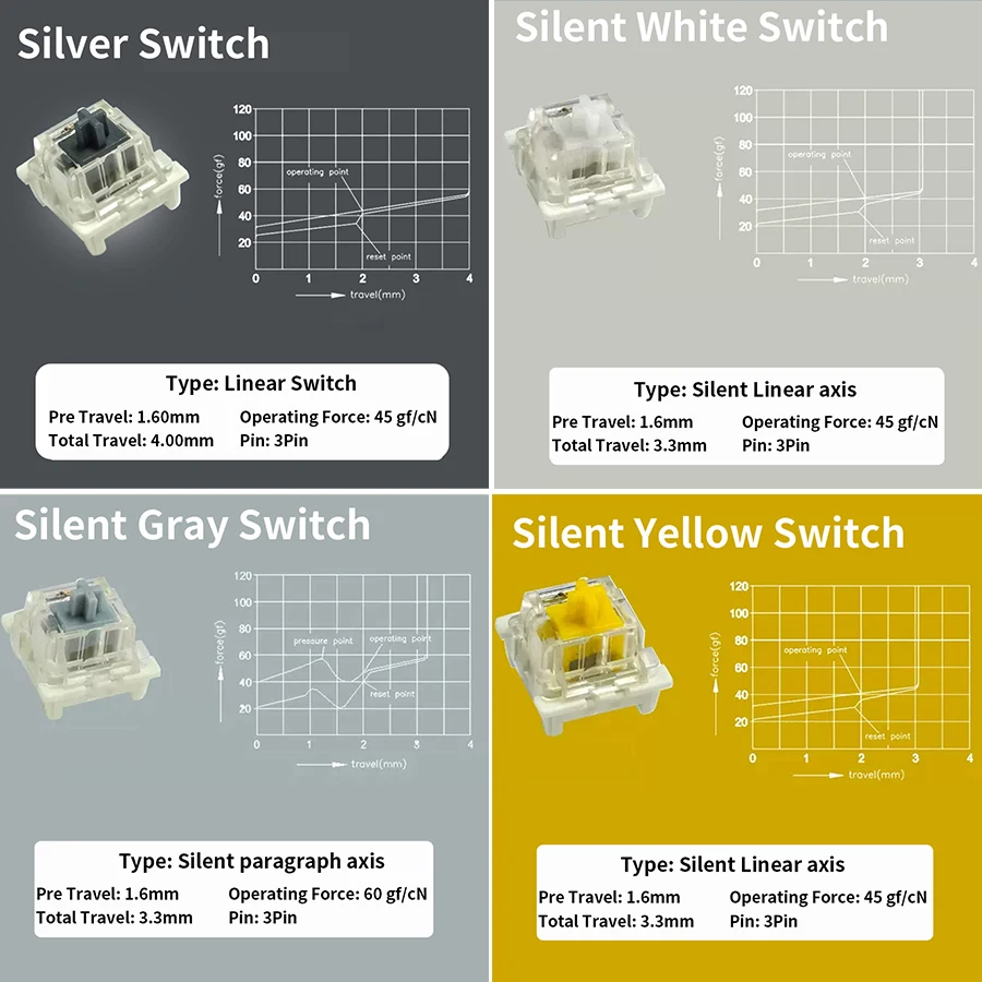 Outemu Anahtarı Klavye 3Pin To - Gaming Keyboard Thocky incelemesi ve fiyatı